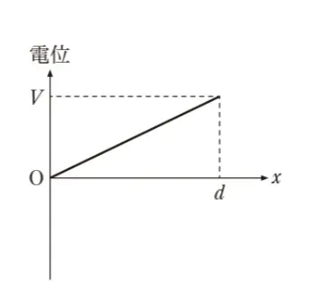 解答選択肢の画像