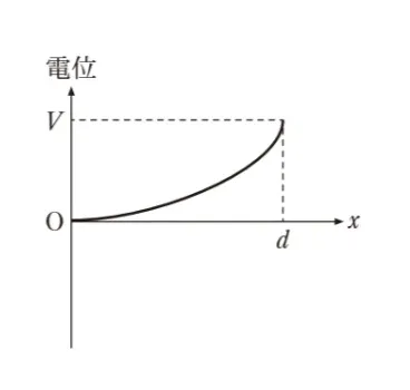 解答選択肢の画像