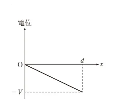 解答選択肢の画像