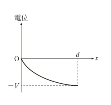 解答選択肢の画像