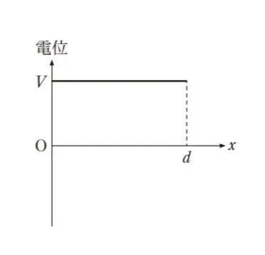 解答選択肢の画像