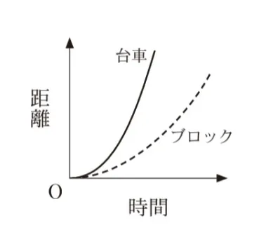 解答選択肢の画像