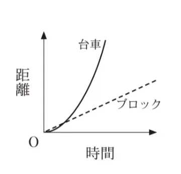 解答選択肢の画像