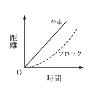 解答選択肢の画像