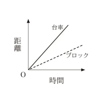 解答選択肢の画像