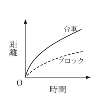 解答選択肢の画像