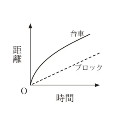 解答選択肢の画像