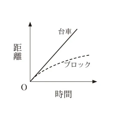 解答選択肢の画像