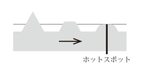 解答選択肢の画像