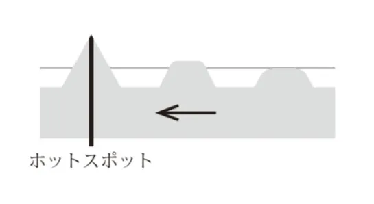 解答選択肢の画像