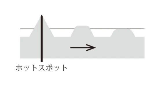 解答選択肢の画像