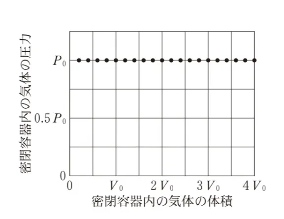 解答選択肢の画像