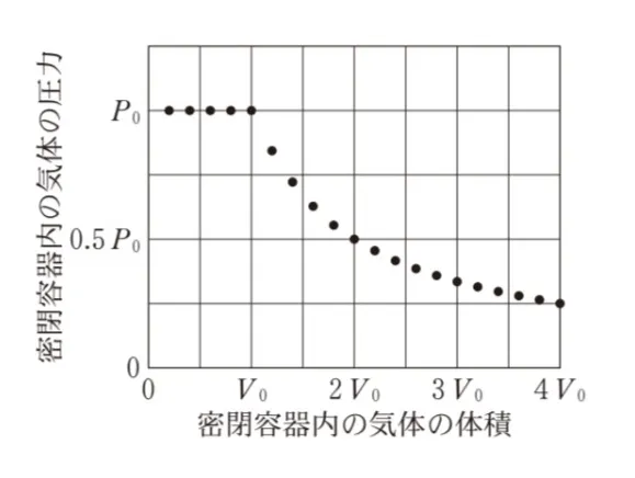 解答選択肢の画像