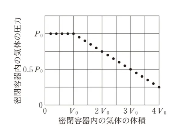 解答選択肢の画像