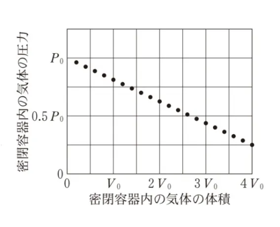 解答選択肢の画像