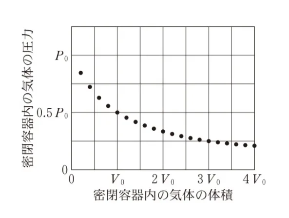 解答選択肢の画像