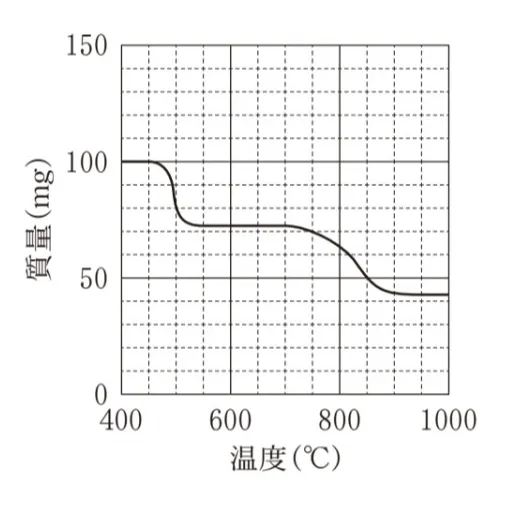 解答選択肢の画像