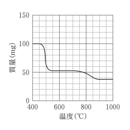 解答選択肢の画像