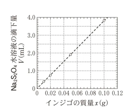 解答選択肢の画像
