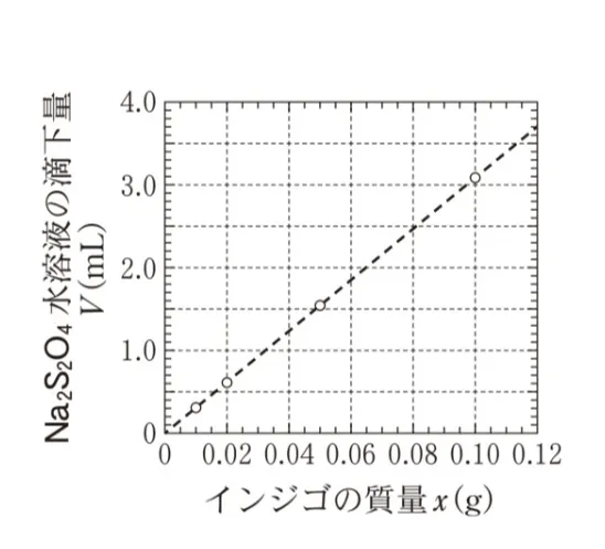 解答選択肢の画像