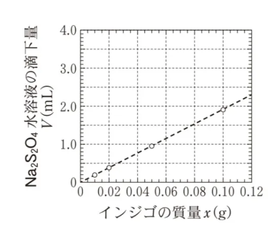 解答選択肢の画像