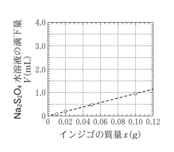 解答選択肢の画像