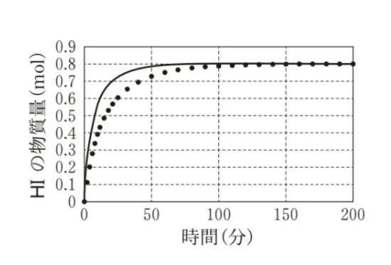 解答選択肢の画像