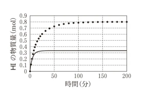 解答選択肢の画像