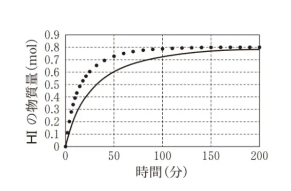 解答選択肢の画像