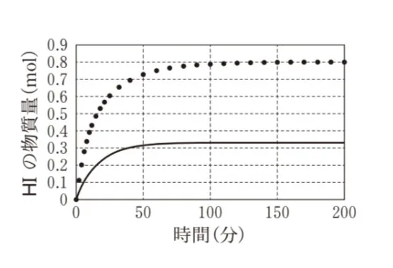 解答選択肢の画像