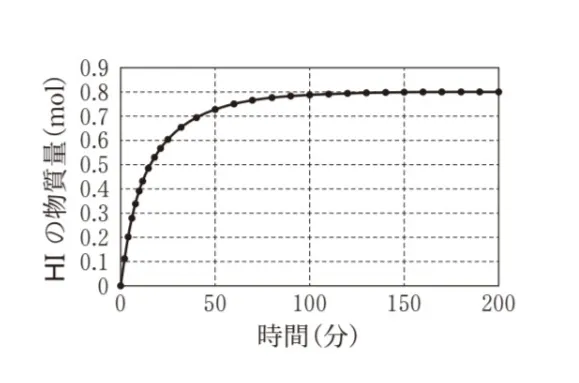 解答選択肢の画像