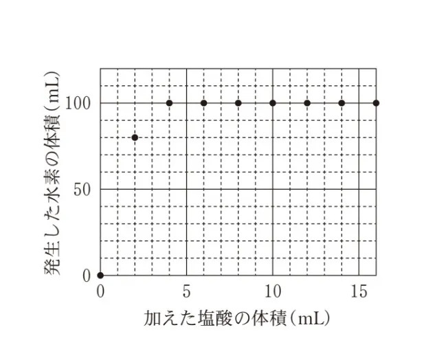 解答選択肢の画像