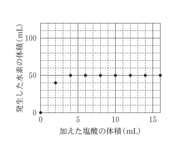 解答選択肢の画像