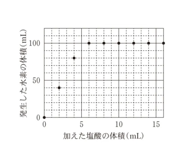 解答選択肢の画像