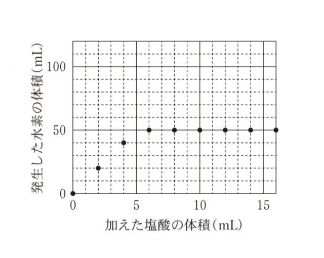 解答選択肢の画像