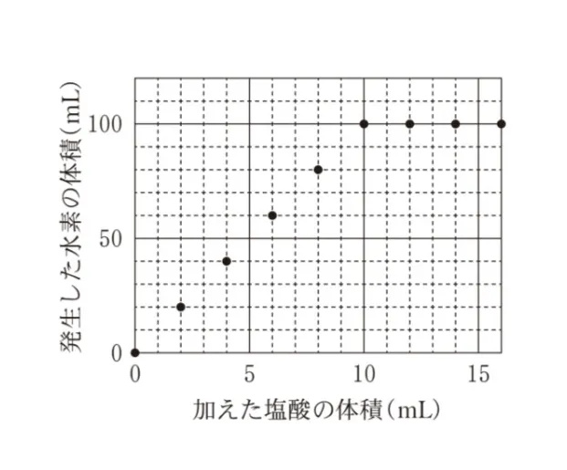 解答選択肢の画像