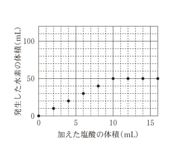 解答選択肢の画像