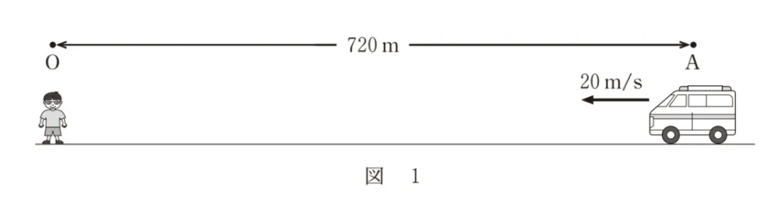 問題文の画像