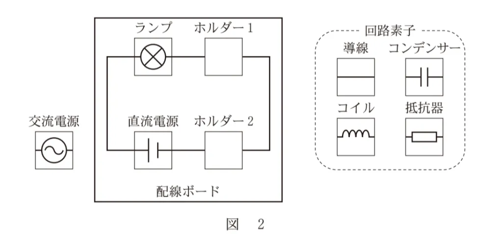 問題文の画像