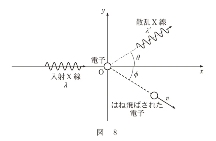 問題文の画像