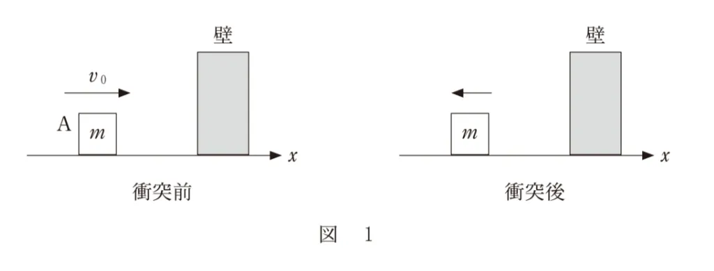 問題文の画像