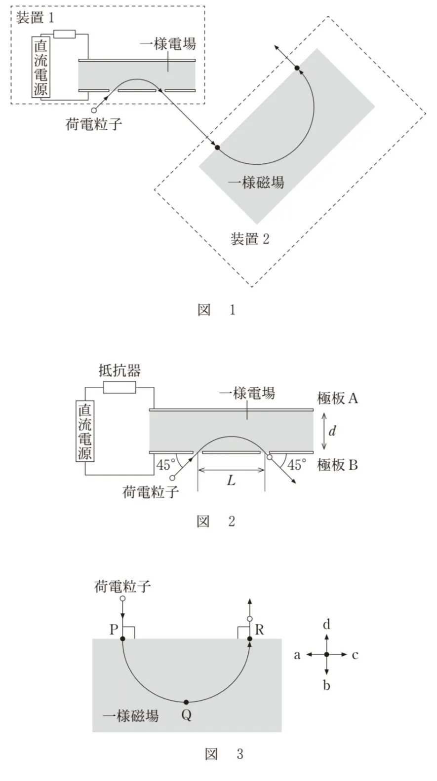 問題文の画像