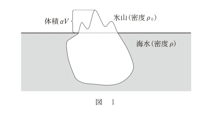 問題文の画像
