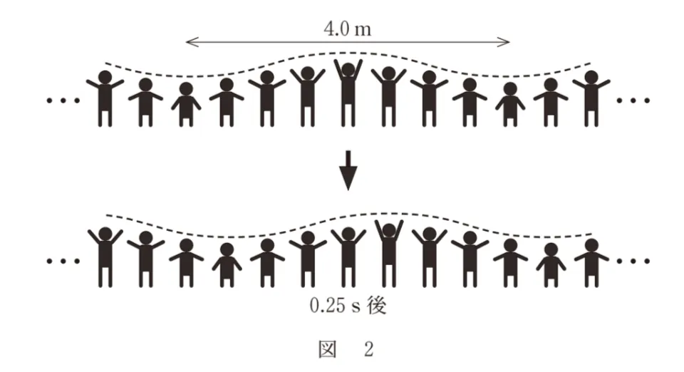 問題文の画像