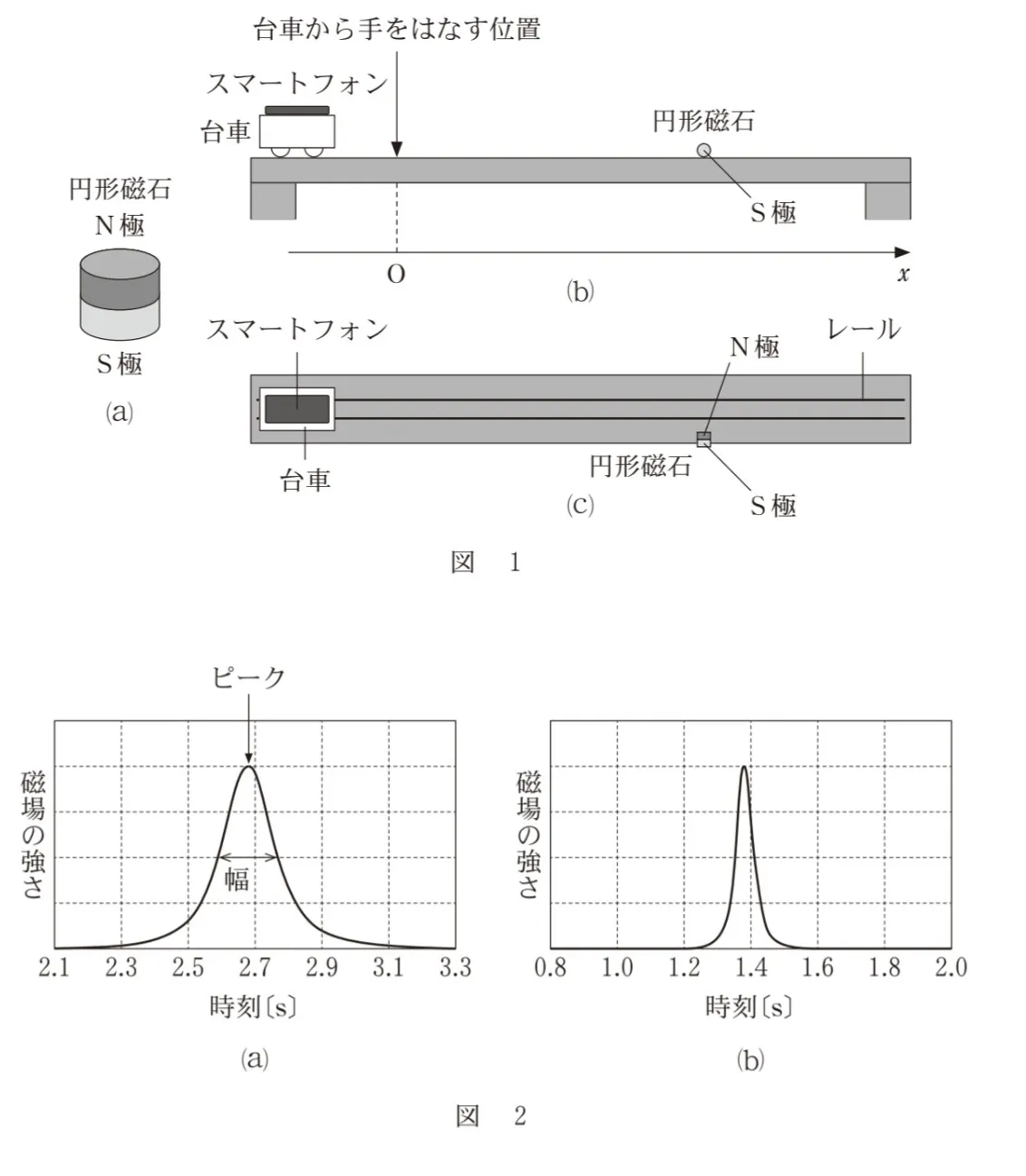 問題文の画像