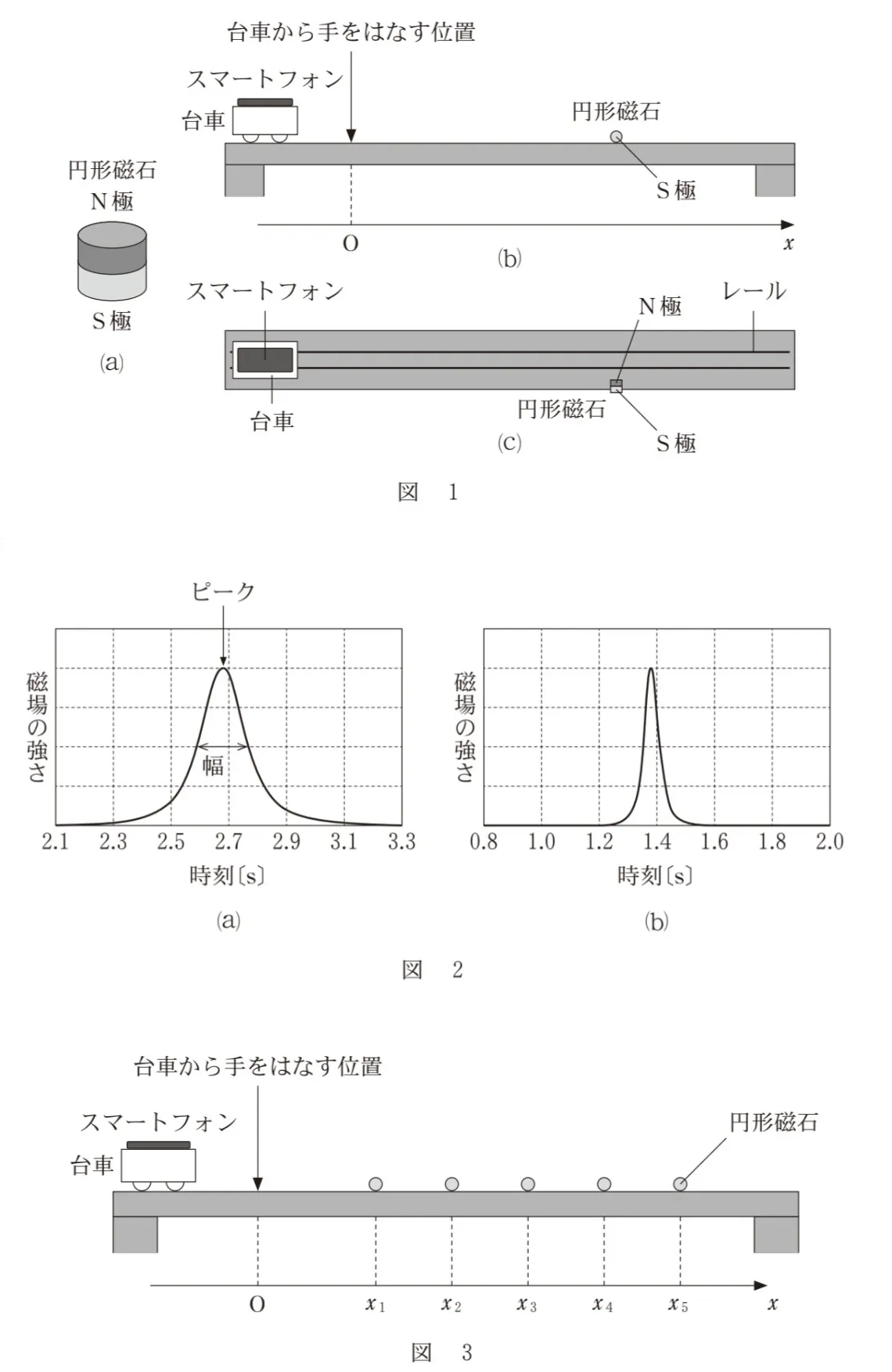 問題文の画像