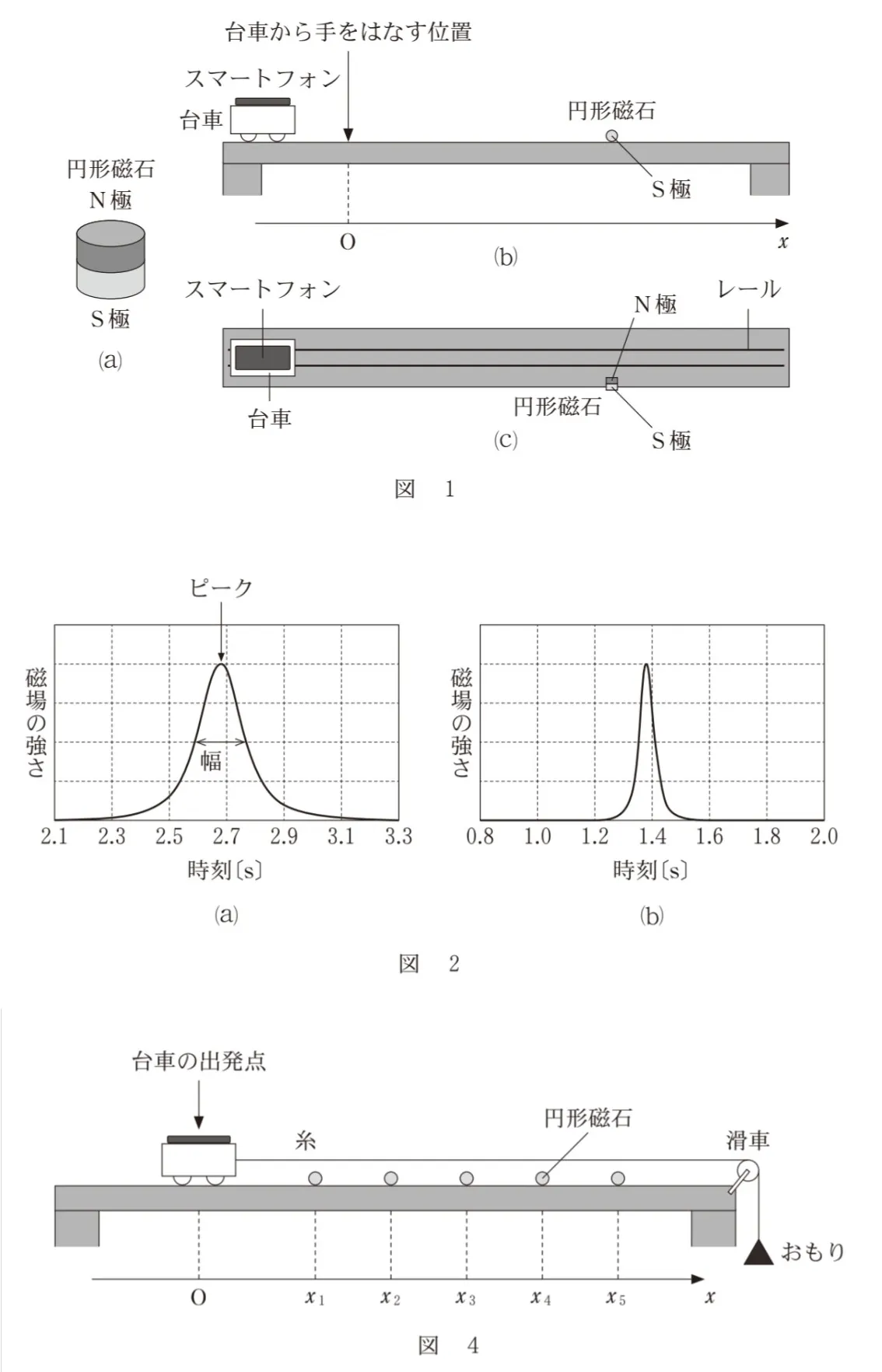 問題文の画像