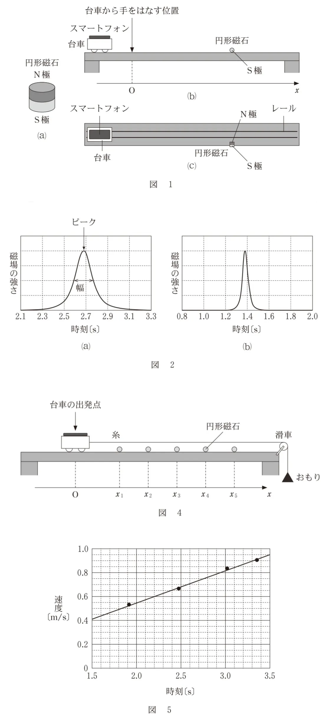 問題文の画像