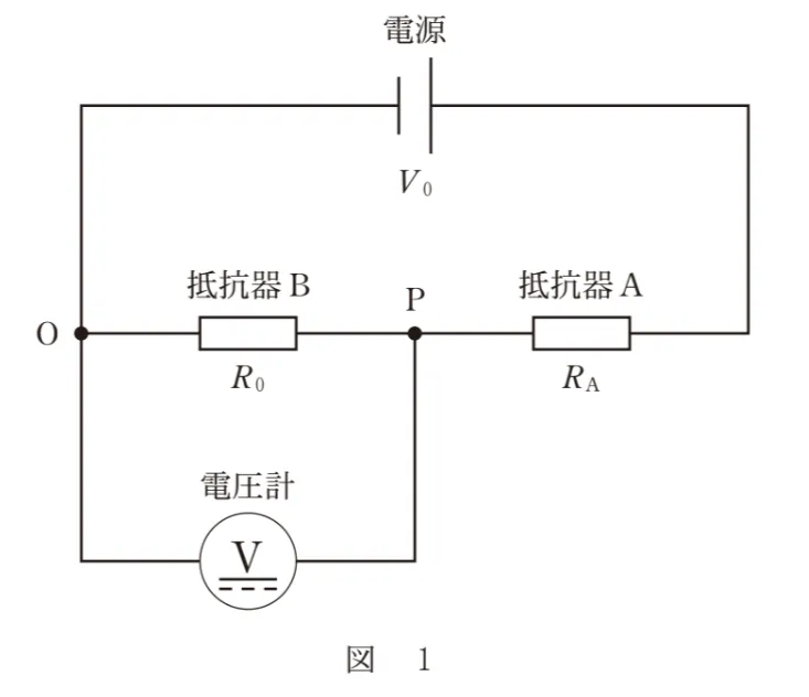 問題文の画像