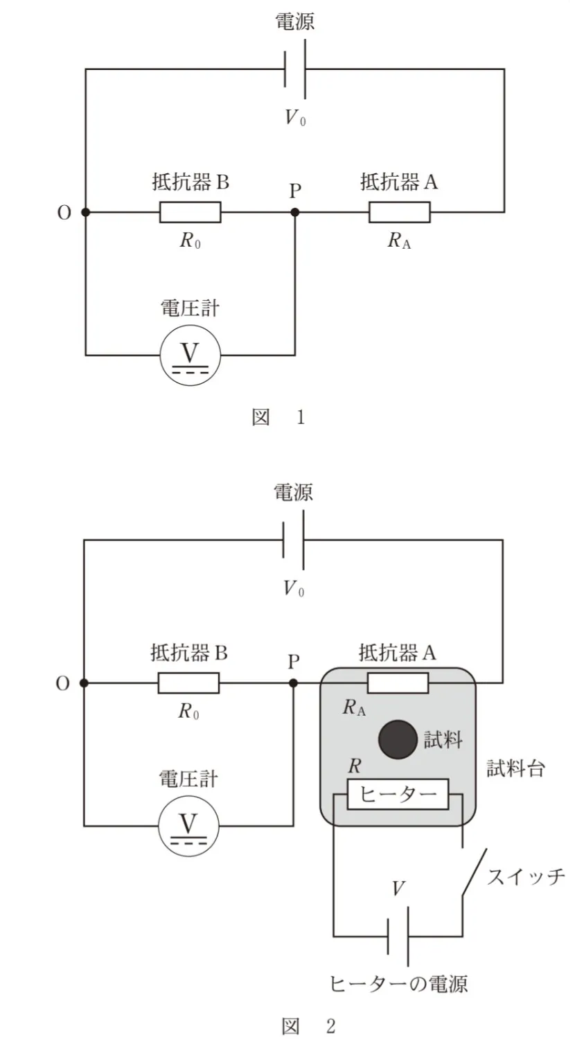 問題文の画像